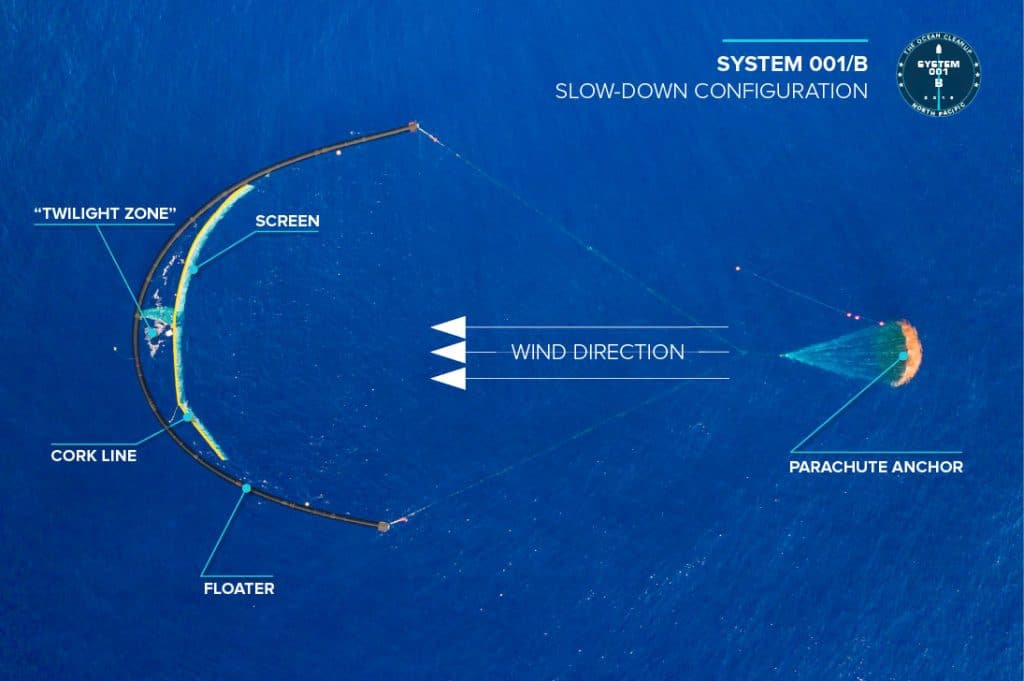 Ocean Cleanup Rid