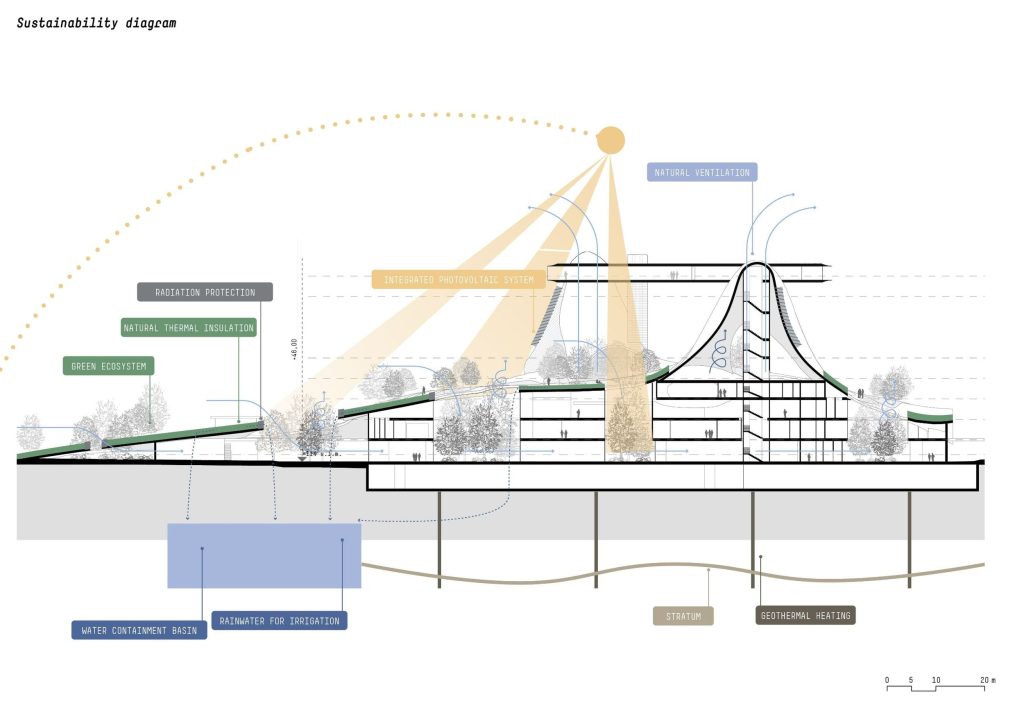 Noa* Network Of Architecture