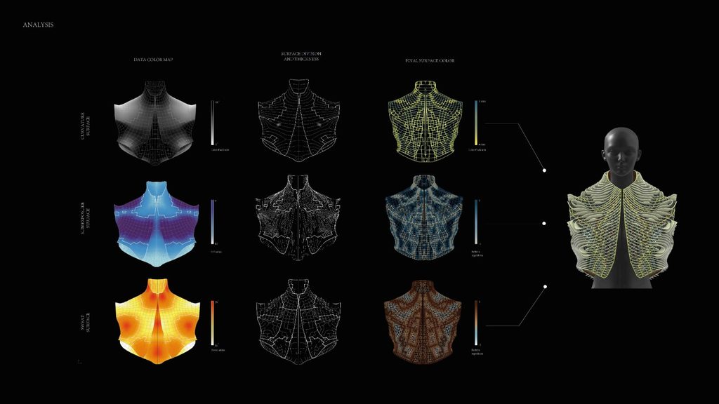 Diagram showing body data maps translated into garment structures and material properties
