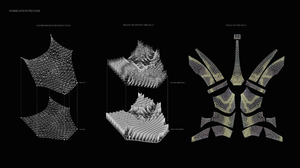 Fabrication diagram illustrating the transition from computational pattern to 3D garment components